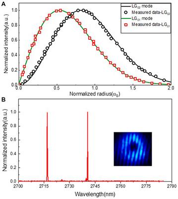 High-power Er:Y2O3 ceramic laser with an optical vortex beam output at ∼ 2.7 μm